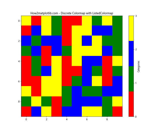 Matplotlib 色彩映射：掌握 get_cmap 函数的使用技巧