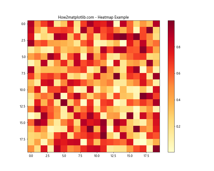 Matplotlib 色彩映射：掌握 get_cmap 函数的使用技巧