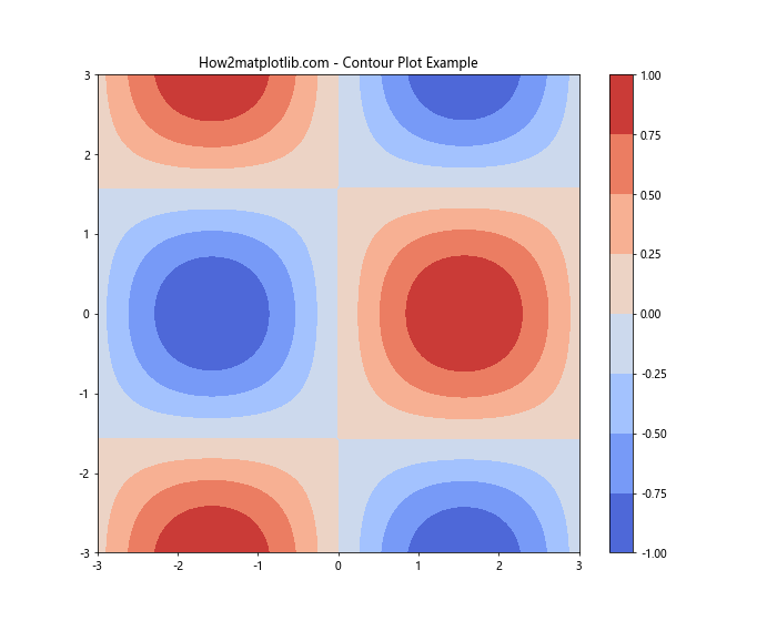 Matplotlib 色彩映射：掌握 get_cmap 函数的使用技巧