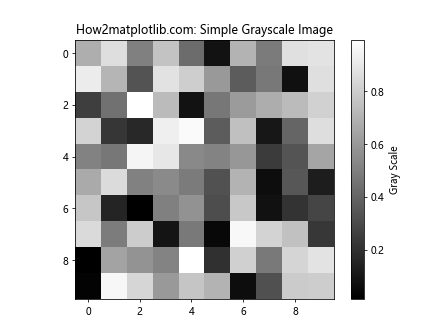 Matplotlib 灰度色彩映射：全面掌握灰度图像可视化技巧