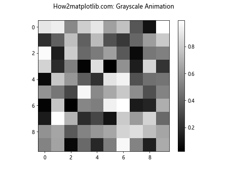 Matplotlib 灰度色彩映射：全面掌握灰度图像可视化技巧