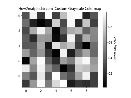 Matplotlib 灰度色彩映射：全面掌握灰度图像可视化技巧