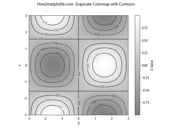 Matplotlib 灰度色彩映射：全面掌握灰度图像可视化技巧