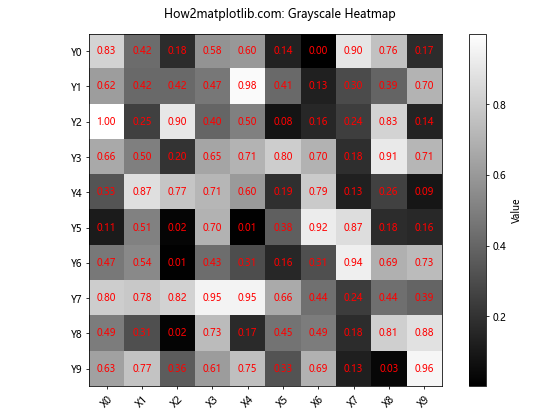 Matplotlib 灰度色彩映射：全面掌握灰度图像可视化技巧