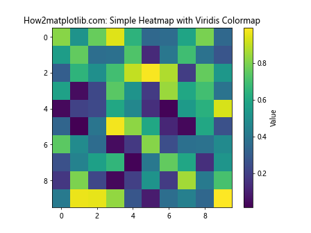 Matplotlib 色彩映射表（Colormaps）全面指南：如何选择和使用最佳颜色方案