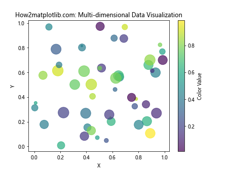 Matplotlib 色彩映射表（Colormaps）全面指南：如何选择和使用最佳颜色方案