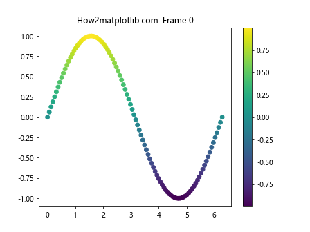 Matplotlib 色彩映射表（Colormaps）全面指南：如何选择和使用最佳颜色方案