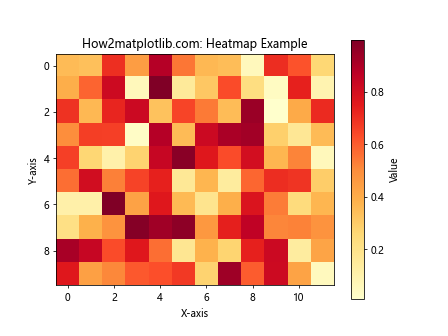 Matplotlib 色彩映射表（Colormaps）全面指南：如何选择和使用最佳颜色方案