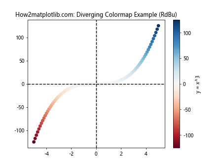 Matplotlib 色彩映射表（Colormaps）全面指南：如何选择和使用最佳颜色方案