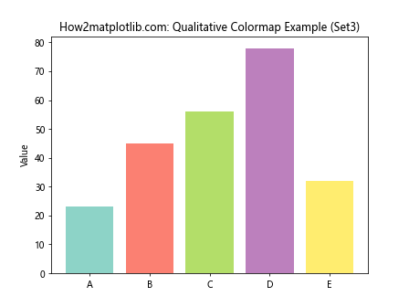 Matplotlib 色彩映射表（Colormaps）全面指南：如何选择和使用最佳颜色方案