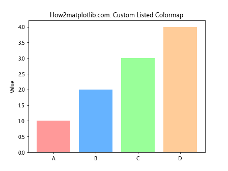 Matplotlib 色彩映射表（Colormaps）全面指南：如何选择和使用最佳颜色方案