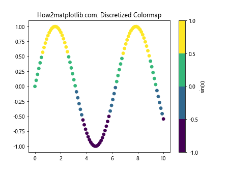 Matplotlib 色彩映射表（Colormaps）全面指南：如何选择和使用最佳颜色方案