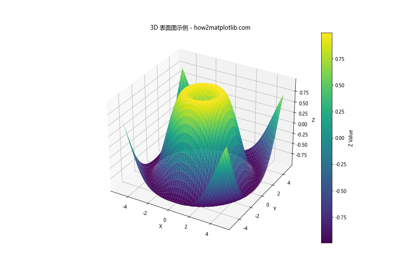 Matplotlib 色彩映射表（Colormaps）详解：名称、使用和自定义