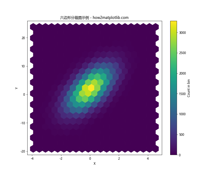 Matplotlib 色彩映射表（Colormaps）详解：名称、使用和自定义