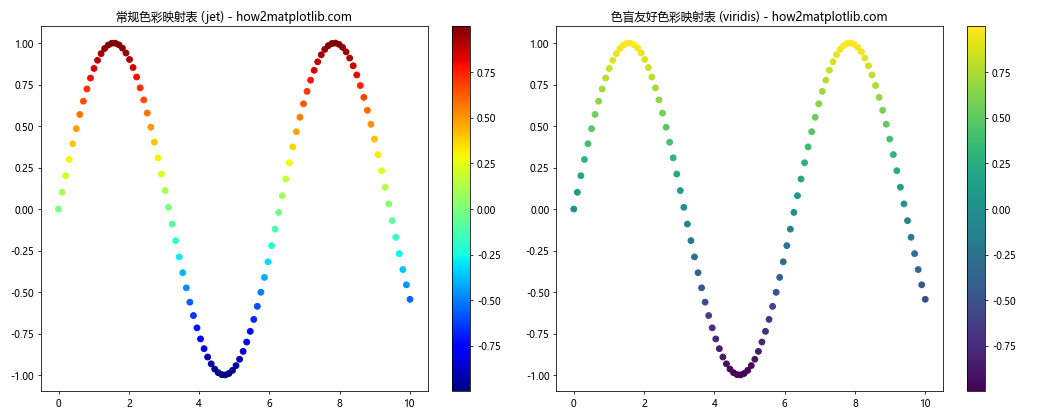 Matplotlib 色彩映射表（Colormaps）详解：名称、使用和自定义