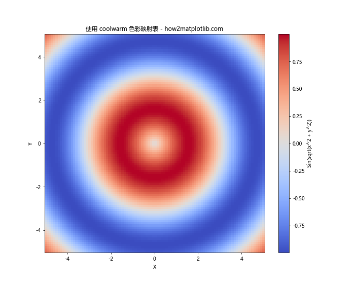 Matplotlib 色彩映射表（Colormaps）详解：名称、使用和自定义