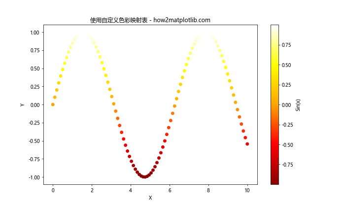 Matplotlib 色彩映射表（Colormaps）详解：名称、使用和自定义