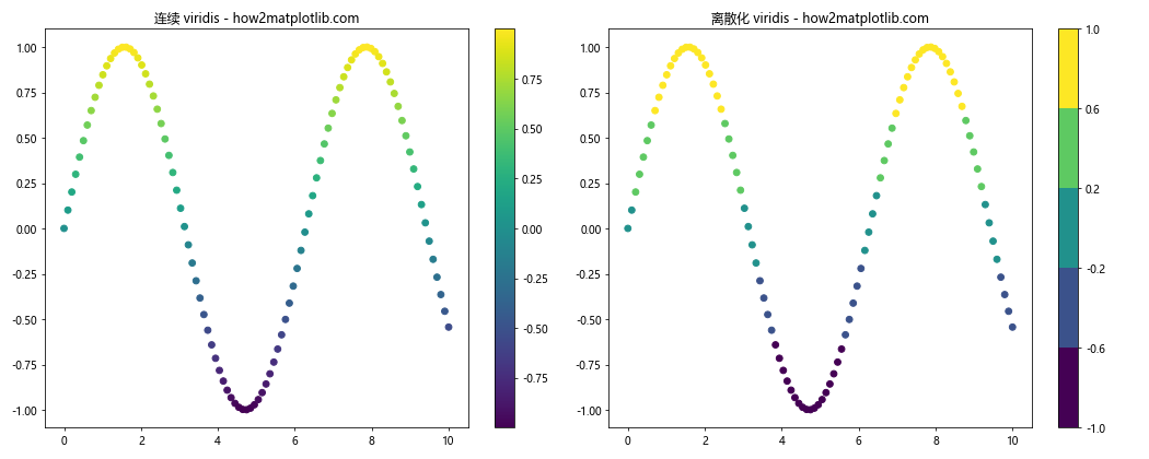 Matplotlib 色彩映射表（Colormaps）详解：名称、使用和自定义