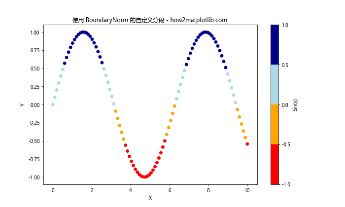 Matplotlib 色彩映射表（Colormaps）详解：名称、使用和自定义