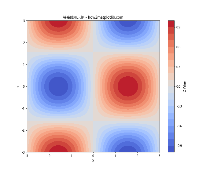 Matplotlib 色彩映射表（Colormaps）详解：名称、使用和自定义