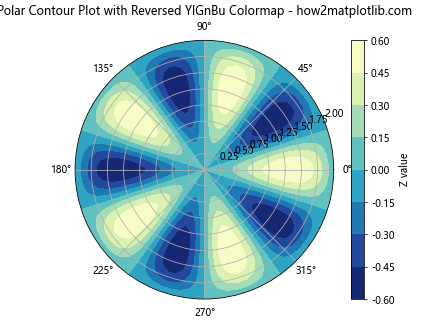 Matplotlib 颜色映射反转：如何巧妙运用反向色彩映射