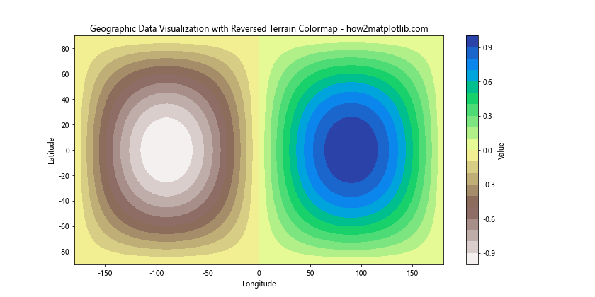 Matplotlib 颜色映射反转：如何巧妙运用反向色彩映射