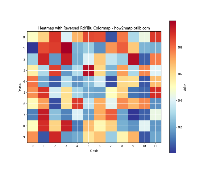 Matplotlib 颜色映射反转：如何巧妙运用反向色彩映射