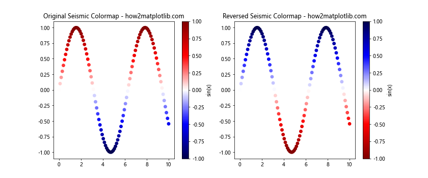 Matplotlib 颜色映射反转：如何巧妙运用反向色彩映射