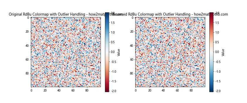 Matplotlib 颜色映射反转：如何巧妙运用反向色彩映射