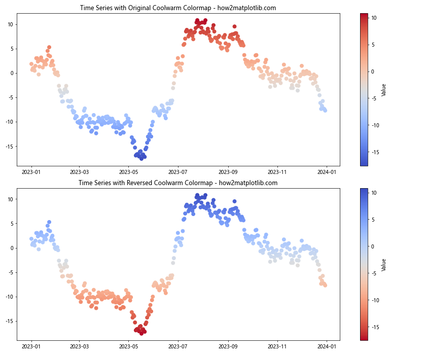 Matplotlib 颜色映射反转：如何巧妙运用反向色彩映射