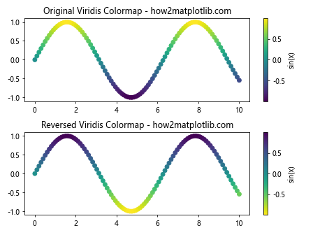 Matplotlib 颜色映射反转：如何巧妙运用反向色彩映射