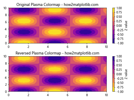 Matplotlib 颜色映射反转：如何巧妙运用反向色彩映射