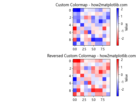 Matplotlib 颜色映射反转：如何巧妙运用反向色彩映射