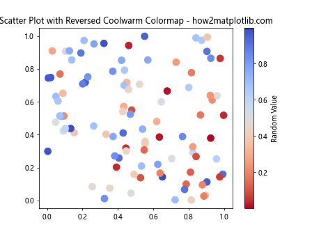 Matplotlib 颜色映射反转：如何巧妙运用反向色彩映射