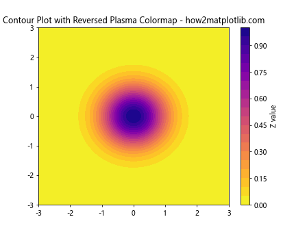 Matplotlib 颜色映射反转：如何巧妙运用反向色彩映射