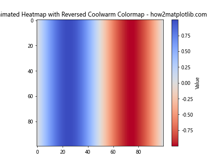 Matplotlib 颜色映射反转：如何巧妙运用反向色彩映射