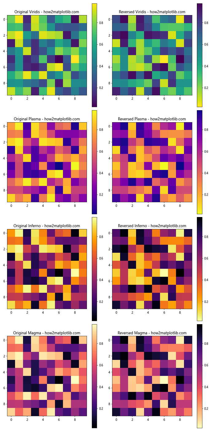 Matplotlib 颜色映射反转：如何巧妙运用反向色彩映射