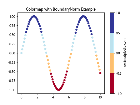 Matplotlib 色彩映射：如何使用和自定义颜色方案