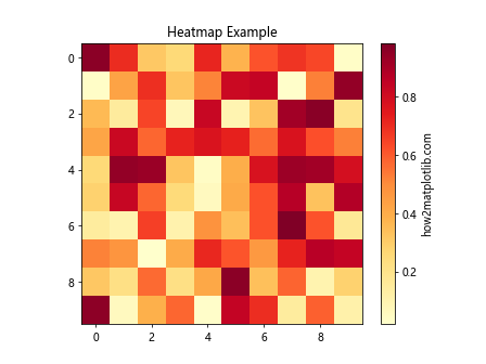 Matplotlib 色彩映射：如何使用和自定义颜色方案