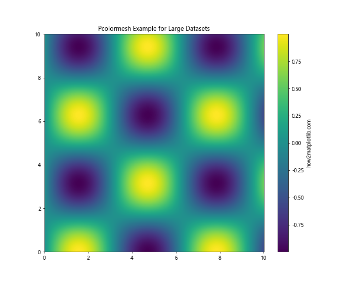 Matplotlib 色彩映射：如何使用和自定义颜色方案