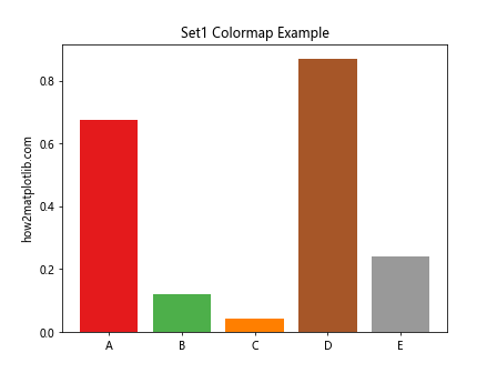 Matplotlib 色彩映射：如何使用和自定义颜色方案