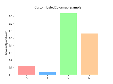 Matplotlib 色彩映射：如何使用和自定义颜色方案