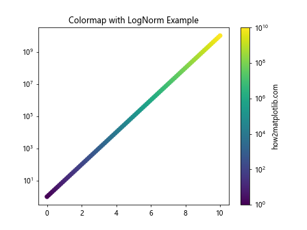 Matplotlib 色彩映射：如何使用和自定义颜色方案