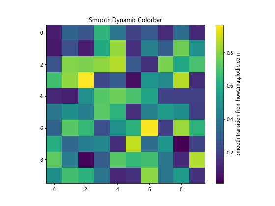 Matplotlib中如何制作动态变化的颜色条：全面指南与实例