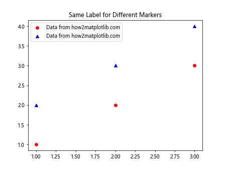 Matplotlib中为不同标记分配相同标签的技巧与应用