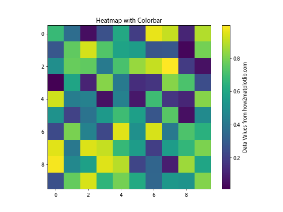 Python Matplotlib：如何减小颜色条标签的大小