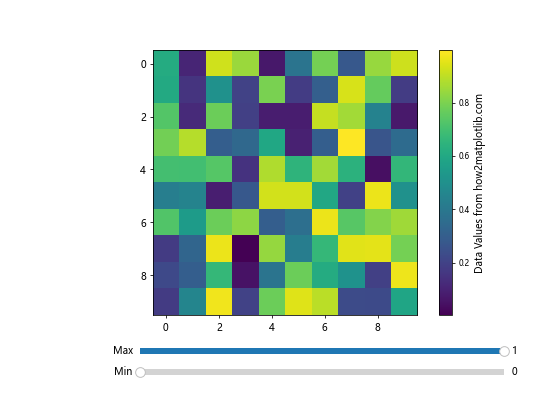 Python Matplotlib：如何减小颜色条标签的大小