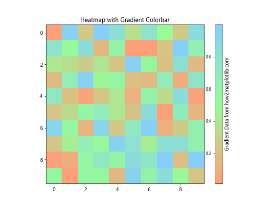 Python Matplotlib：如何减小颜色条标签的大小