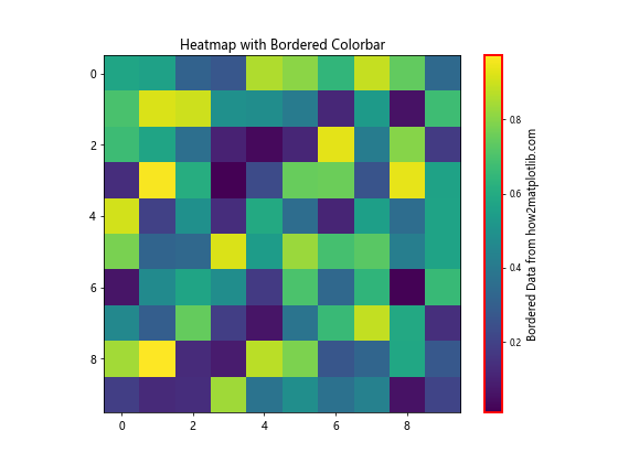 Python Matplotlib：如何减小颜色条标签的大小