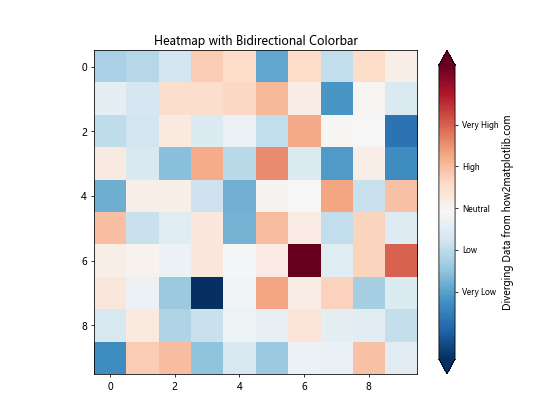 Python Matplotlib：如何减小颜色条标签的大小